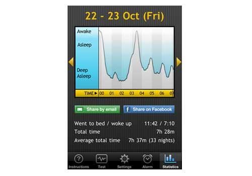 Gadget per dormire - Sveglia Sleep Cycle o come alzarsi dal lato giusto