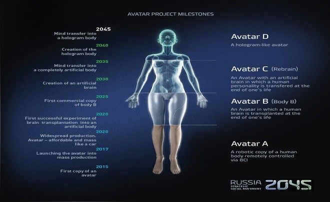 Un progetto di ricerca promette l'immortalità ai miliardari